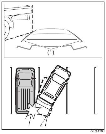 Погрешность отображения при объёмном препятствии